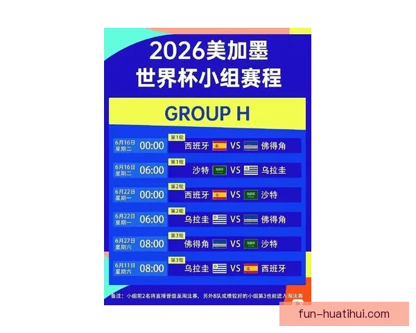 2026世界杯赛制全面解析及各阶段球队晋级策略指南