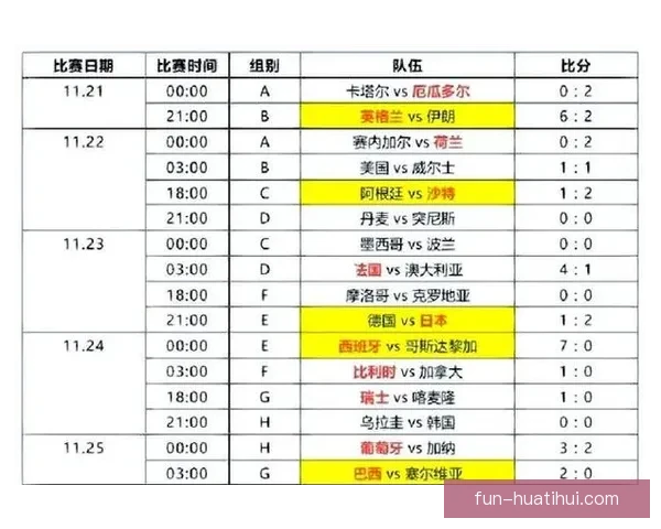 2026年世界杯比赛结果实时查询及各队表现分析